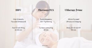 B&W infographic comparing Thermage FLX, HIFU & Ultherapy Prime skin-lifting treatments at Beleco Clinic Malaysia, with icons and price ranges for each